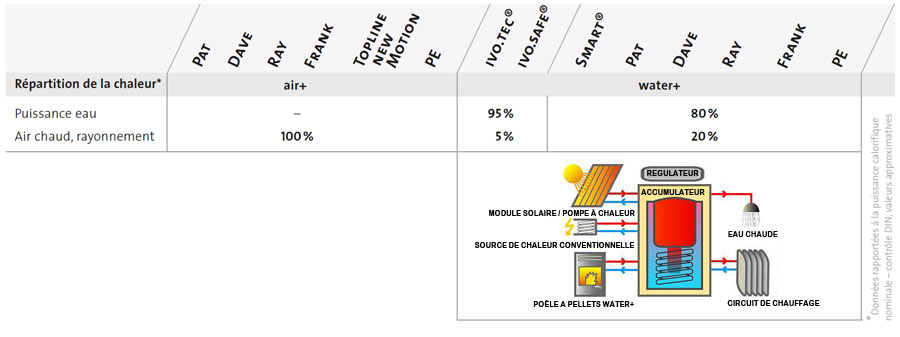 schema fonctionnement