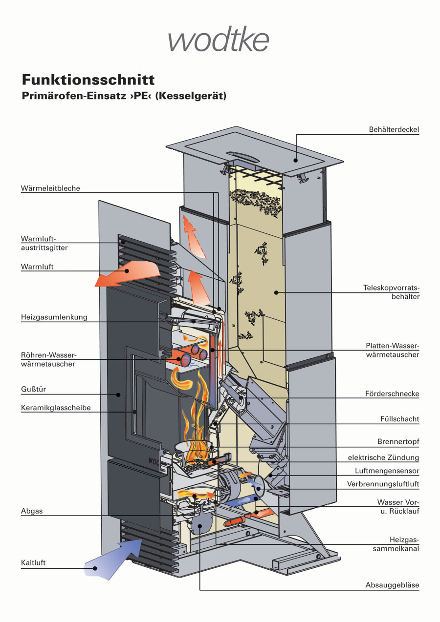 Poele à pellet PE fonctionnement 02