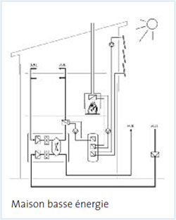 maison basse énergie